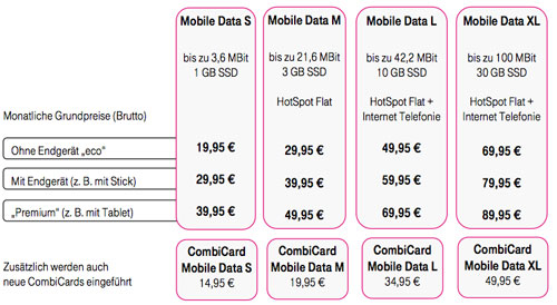 Telekom Datentarife