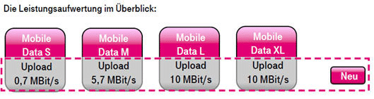 telekom mobile data upload-geschwindigkeit