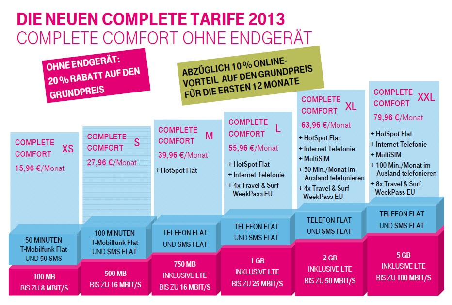 Telekom Complete Comfort Tarife